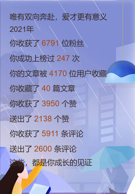 【2021年我在CSDN干了啥 -- 一名博客专家的自述】插图17 【2021年我在CSDN干了啥 -- 一名博客专家的自述】