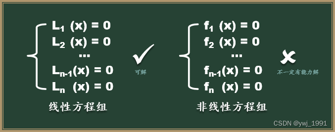 |●梯度下降是什么|●梯度下降算法原理|●梯度下降实例