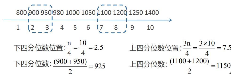 树链剖分详解