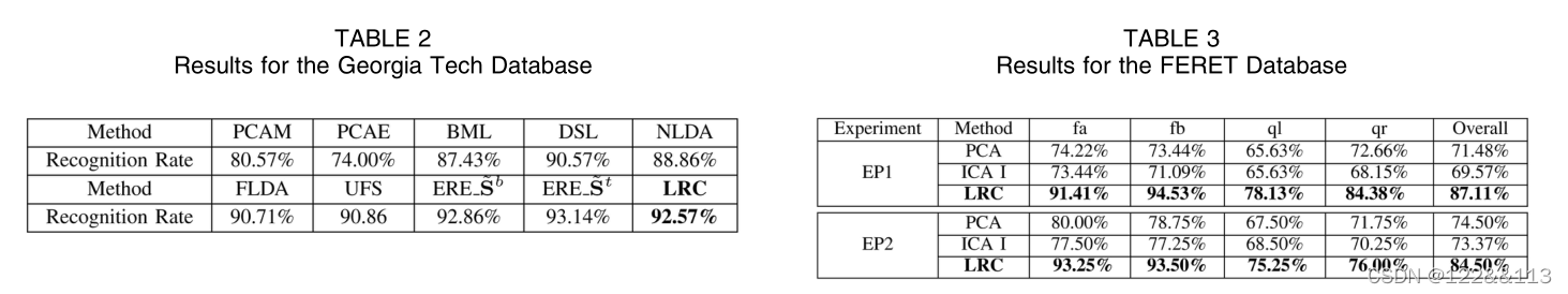 论文报告-Linear Regression for face recognition