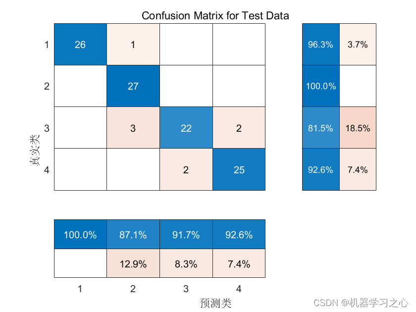 分类预测 | Matlab实现PSO-BiLSTM粒子群算法优化双向长短期记忆神经网络的数据多输入分类预测