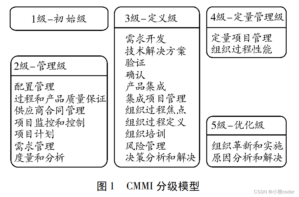 [外链图片转存失败,源站可能有防盗链机制,建议将图片保存下来直接上传(img-qhsMXOEf-1665241842088)(C:\Users\10521\AppData\Roaming\Typora\typora-user-images\image-20221008222657769.png)]