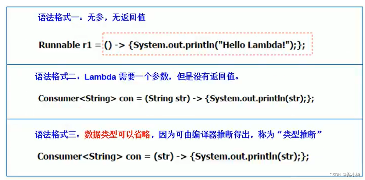 [外链图片转存失败,源站可能有防盗链机制,建议将图片保存下来直接上传(img-cd8ynsgJ-1663430283628)(C:\Users\86139\AppData\Roaming\Typora\typora-user-images\image-20220916113400854.png)]