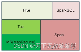 常用的分布式计算引擎