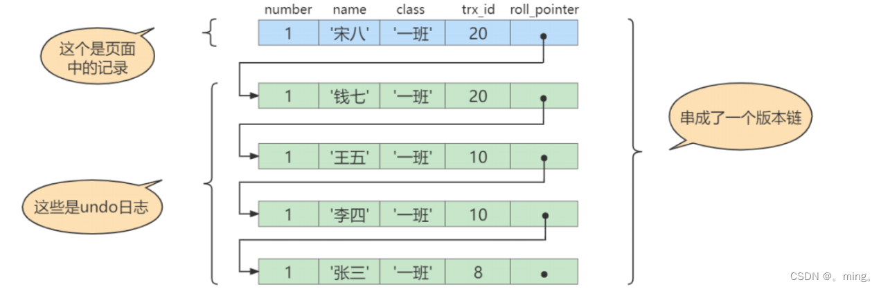 [外链图片转存失败,源站可能有防盗链机制,建议将图片保存下来直接上传(img-ugb0WG2r-1657727868708)(MySQL/1651913014989.png)]