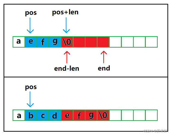 【STL模版库】string类：模拟实现string类