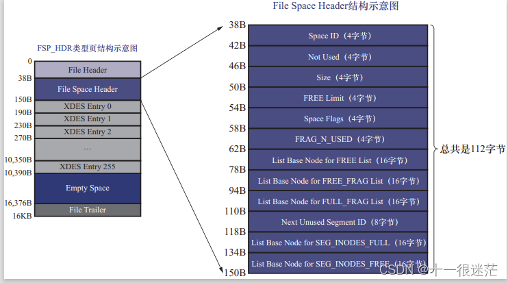 图9-9