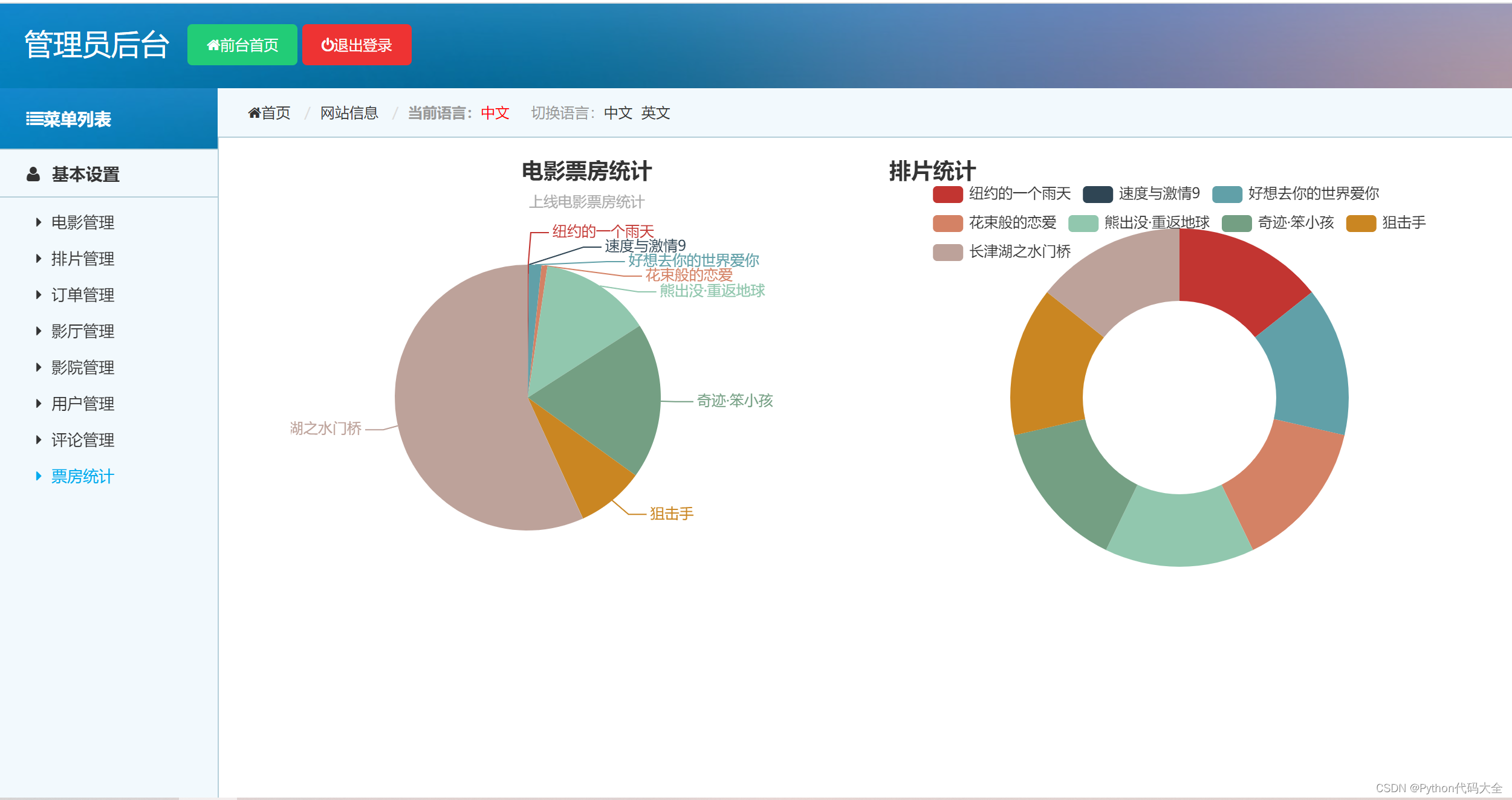 基于JAVA SSM框架的影院管理系统源码，实现包括影院管理，电影管理，影厅管理，排片管理，选座售票，演员管理，影片评论等功能