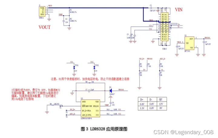 分享一颗能用在TYPE-C接口取电协议芯片LDR6328Q，方便好用