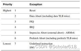 ARM异常处理详解