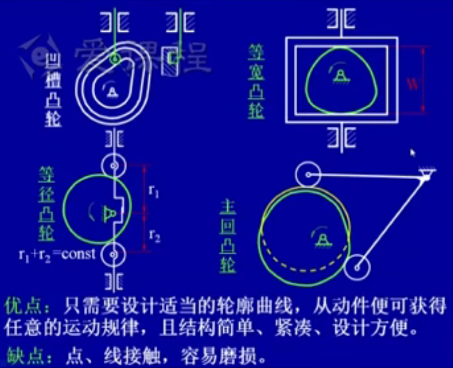 机械设计基础笔记_机械设计基础知识点整理 (https://mushiming.com/)  第36张