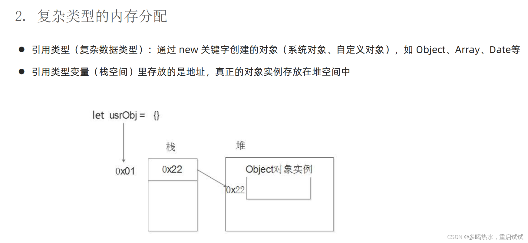 [外链图片转存失败,源站可能有防盗链机制,建议将图片保存下来直接上传(img-EECvmrTf-1688894200510)(JavaScript回顾.assets\image-20230612155055367.png)]