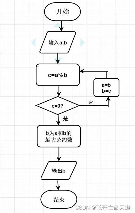 请添加图片描述