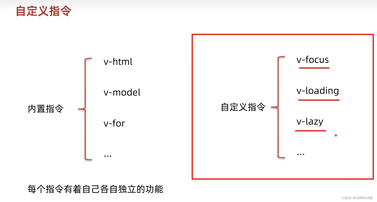 Vue --第四天