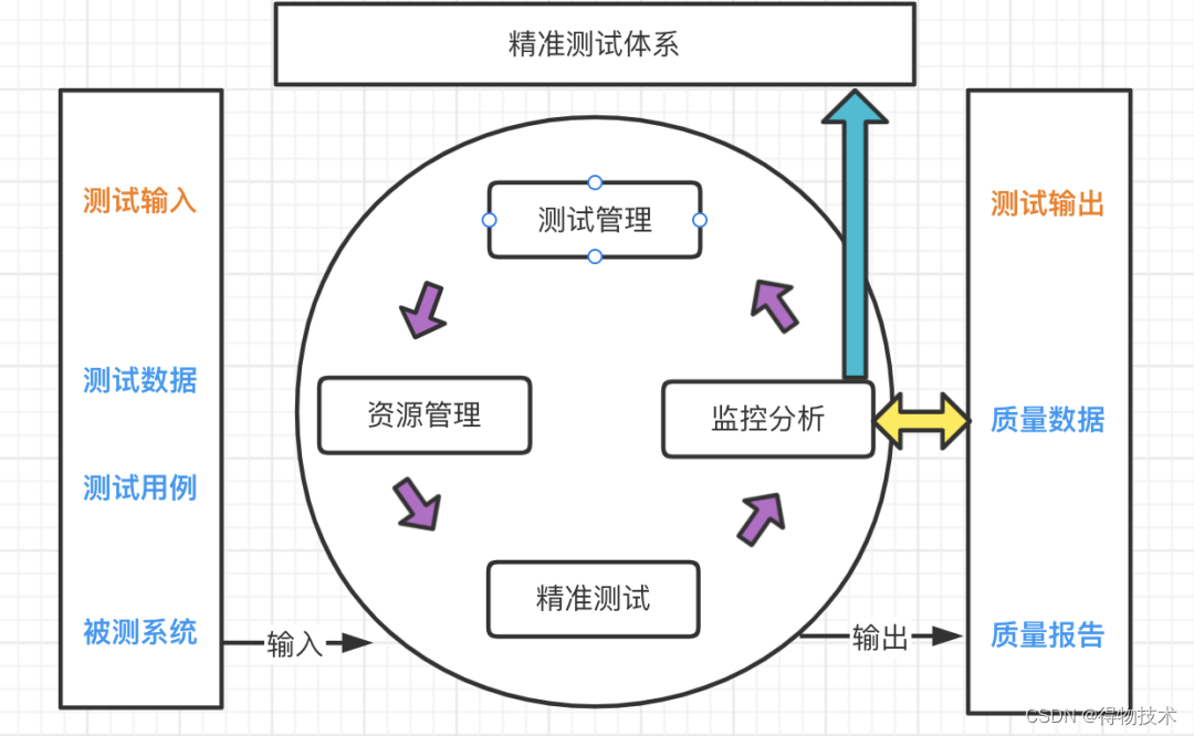 一个漏测Bug能让你想到多少？