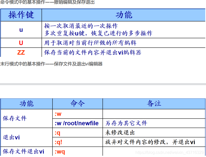 Linux创建编写文件，输入输出重定向_DXXME的博客CSDN博客