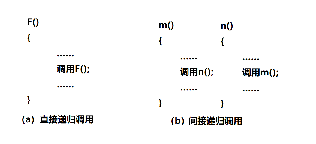 函数的递归_函数递归-CSDN博客