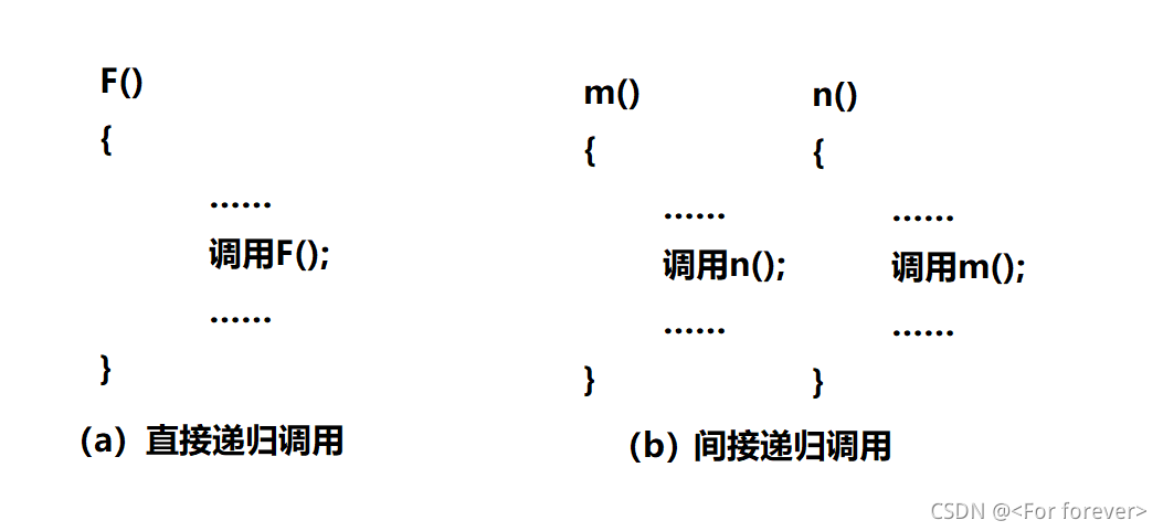 函数的递归_函数递归-CSDN博客