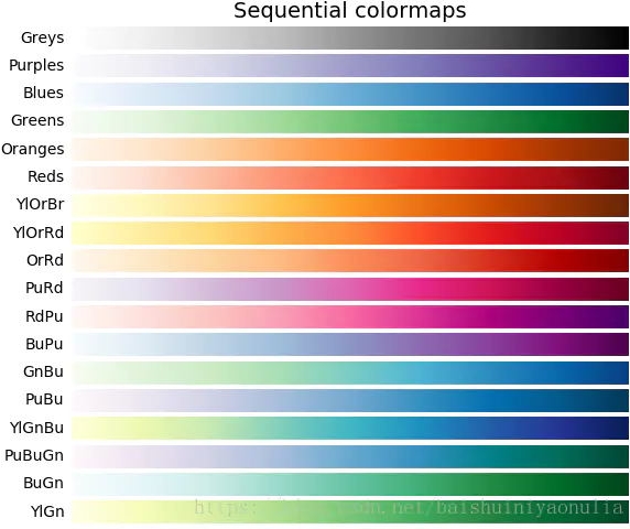 matplotlib-imshow-or-plt-show