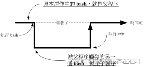 第十六章、【Linux】程序管理与SELinux初探