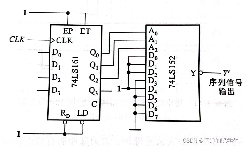数电学习（六、时序逻辑电路）（二）