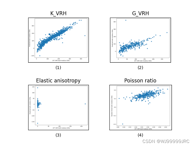 使用Python中的matplotlib将多个图片显示到一张图内_pycharm如何使一个数据集的图像在同一张图上-CSDN博客
