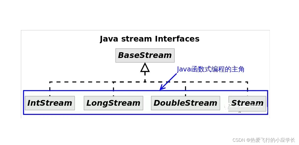 Java真的不难（二十五）Stream流