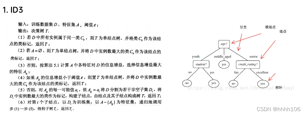 常见分类模型：决策树、随机森林、GBDT、XGB