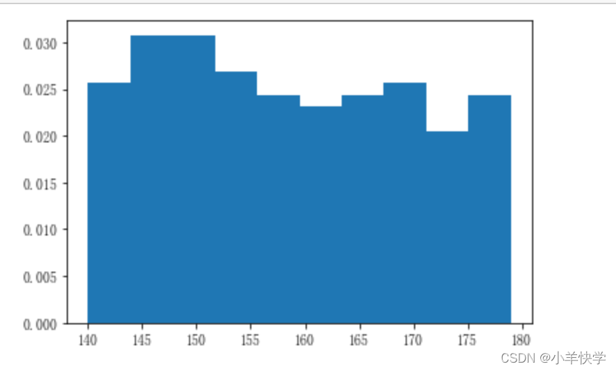 matplotlib.pyplot.hist()绘制直方图