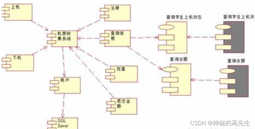 [外链图片转存失败,源站可能有防盗链机制,建议将图片保存下来直接上传(img-RA9XO1KN-1678712787634)(../笔记图片/image-20230313192154655.png)]