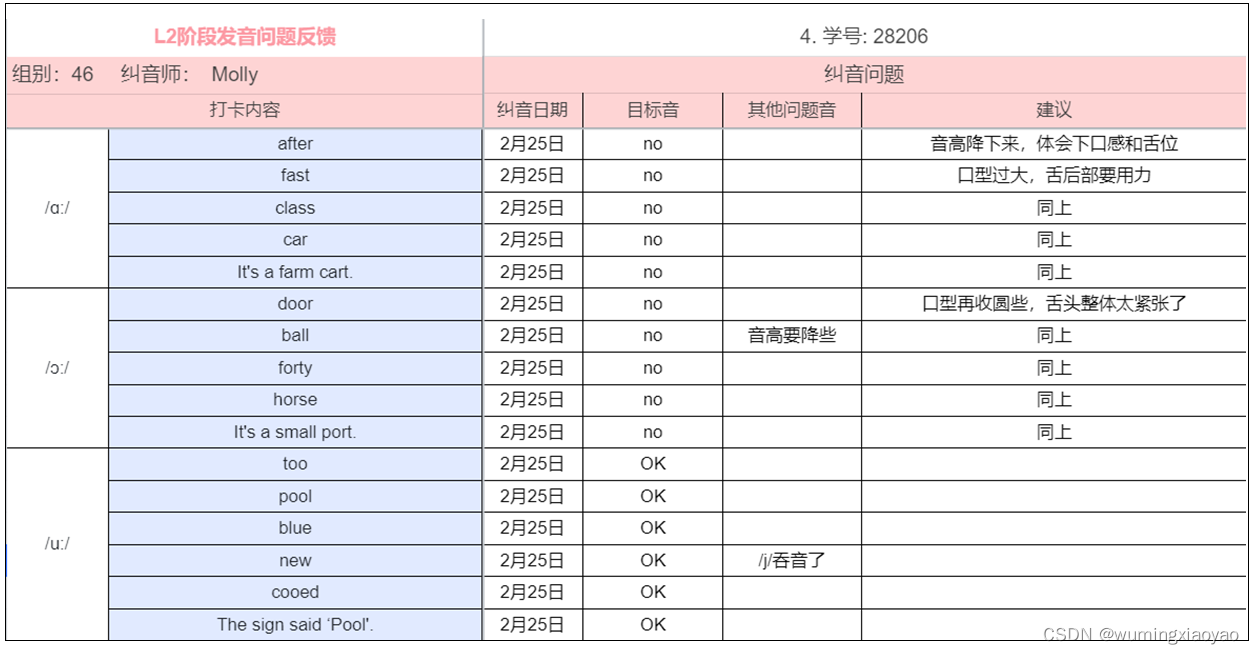 English Learning - L2 第1次小组纠音 [ɑː] [ɔː] [uː] 2023.2.25 周六