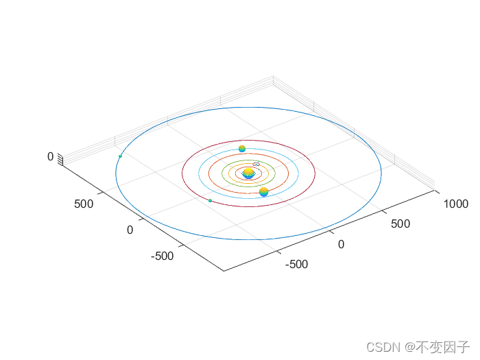 Matlab·学习 | (一)太阳系模型_非平行太阳入射光matlab作图-CSDN博客
