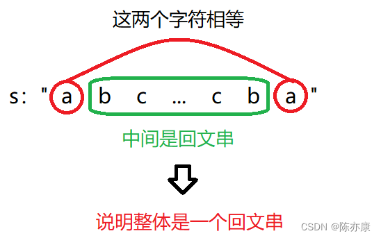 “回文子串、最长回文子序列”总结，动态规划再显神通（Java实现）