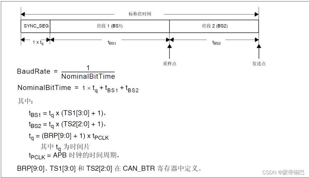 关于GD32替换STM32（pin to pin）搭载rt-thread操作系统，需要注意的问题总结