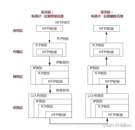 什么是TCP/IP模型_tcpip模型概念-CSDN博客