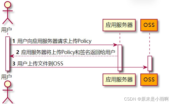 springboot中使用aliyun的oss