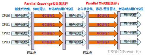 [外链图片转存失败,源站可能有防盗链机制,建议将图片保存下来直接上传(img-BVqIf59Q-1652768189973)(Jvm.assets/cms2.png)]