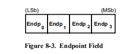 Endpoint num字段