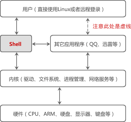 C语言中文网 - Shell脚本 - 1