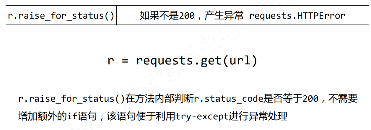 Requests库入门--理论