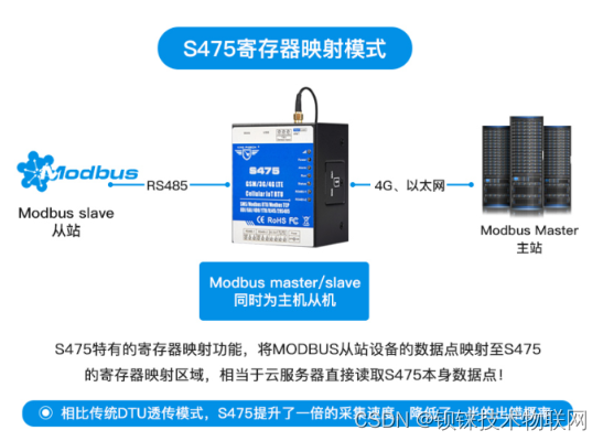 支持多种通信方式和协议方便接入第三方服务器或云平台