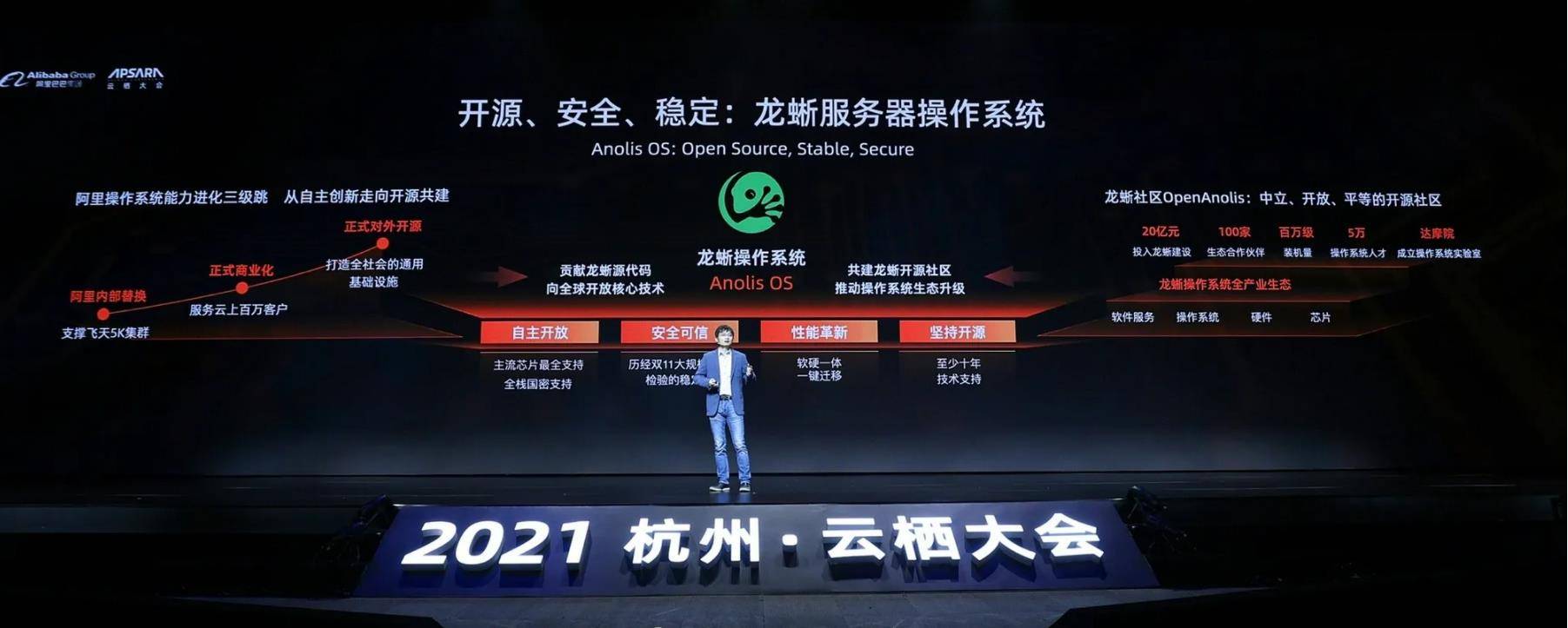 CentOS即将停止维护，拥抱阿里“龙蜥“(Anolis OS)，VMware安装Anolis OS与介绍