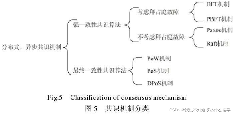 共识机制分类