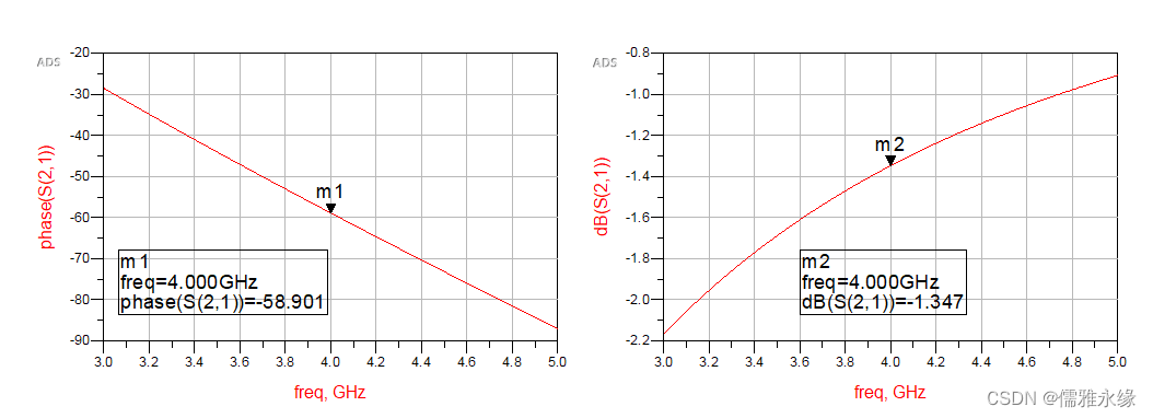 ADS仿真加载线型移相器