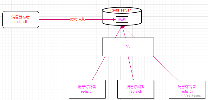 [外链图片转存失败,源站可能有防盗链机制,建议将图片保存下来直接上传(img-IlDwGdno-1664173197363)(Redis.assets/image-20220818165150376.png)]