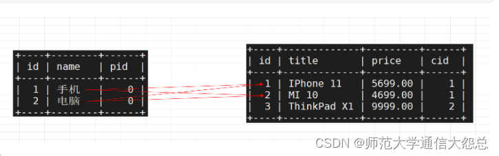 MySQL基本SQL语句（下）