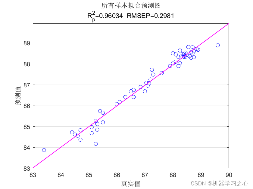 回归预测 | Matlab实现基于MIC-BP最大互信息系数数据特征选择算法结合BP神经网络的数据回归预测