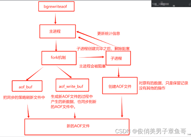 redis的高可用