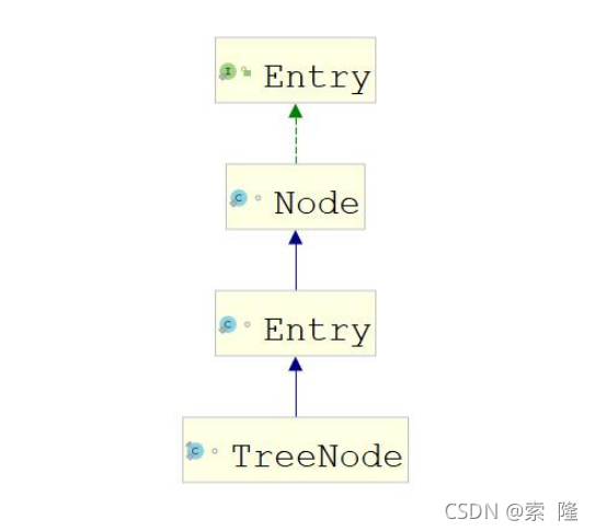 继承关系