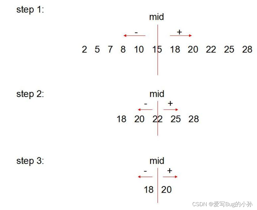 [外链图片转存失败,源站可能有防盗链机制,建议将图片保存下来直接上传(img-KFJorxV9-1654990224244)(./upload/BlogPicBed-1-master/img/2021/01/27/20210128140246)]